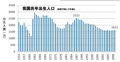 ?j)r(ji)ĕr(sh)gҪ?yn)飬? />
								 </td>
							</tr>
						</table>
						<table width=